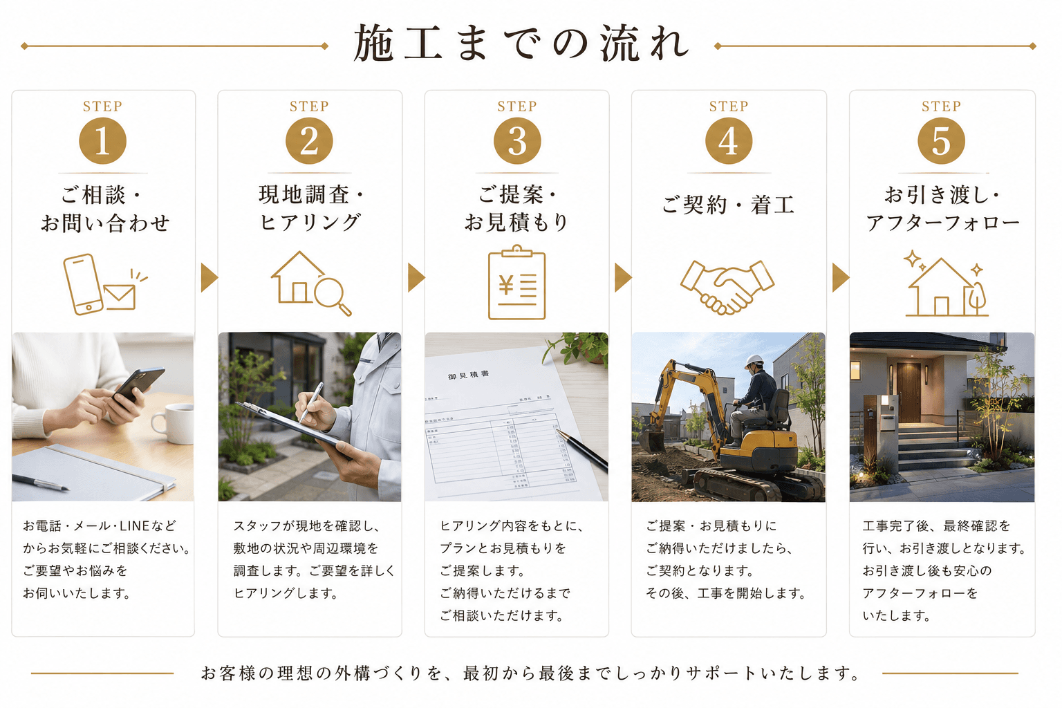 初めてでも安心!エクステリア・外構工事のご相談から完成までの流れ